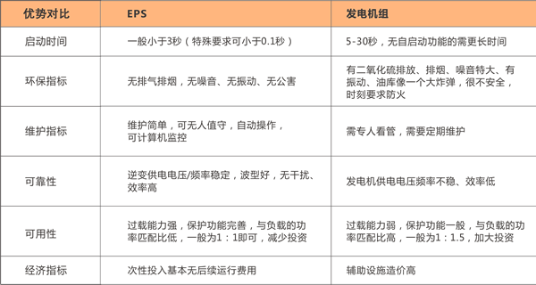 陕西柏克应急保障照明型电源