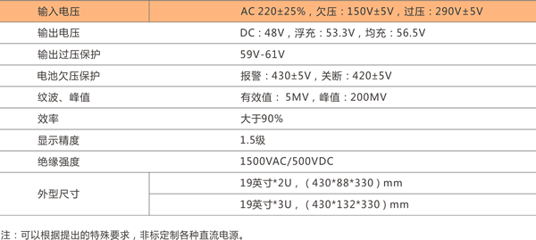 陕西柏克军用非标定制直流电源